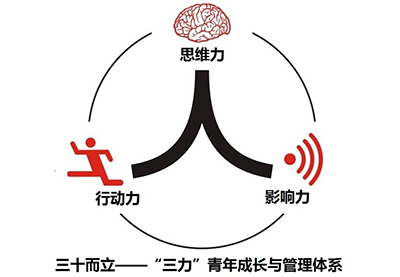 80、90后員工管理